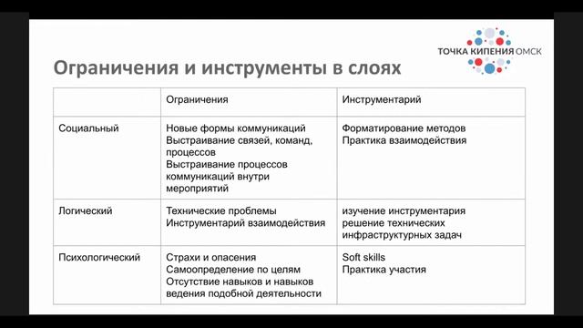 Презентация результатов работы практик мышления по решению общегородской задачи.
