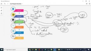 Episode #3 | How Java code is execution Process ( .java file to Machine Code) | Java Basic Series