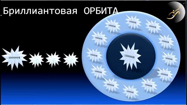 СОЗВЕЗДИЕ УДАЧИ!Презентация за 17марта 2015г. смотреть онлайн