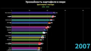Чемпионы по выращиванию картофеля с 1 гектара | Урожайность картофеля в странах мира