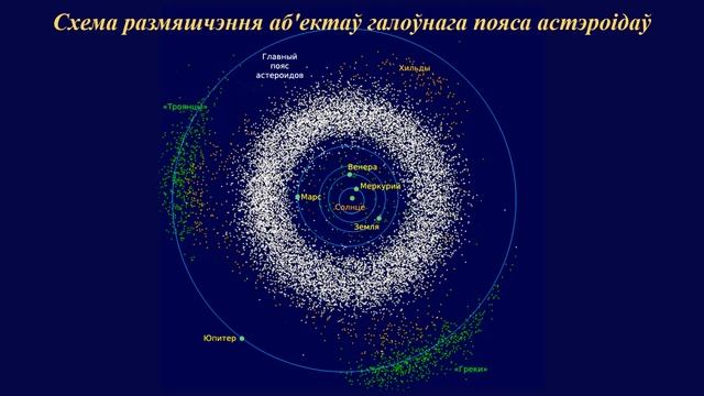 Карлікавыя планеты і малыя целы Сонечнай сістэмы смотреть онлайн