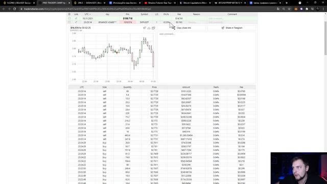 Идеальная Точка Входа В Пробой Уровня! Трейдинг На Binance Futures! Скальпинг Криптовалют, Фьючерсы