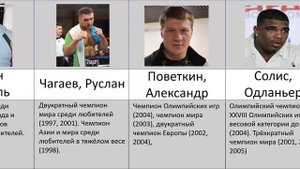 Все Чемпион Мира Супертяжелом Весе в Любительскому Боксе