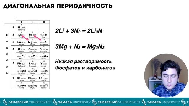Открытая лекция «Проявления периодического закона» смотреть онлайн