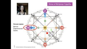 Обучение Матрица Судьбы. Урок №6 Виды карм, семерицы энергий.