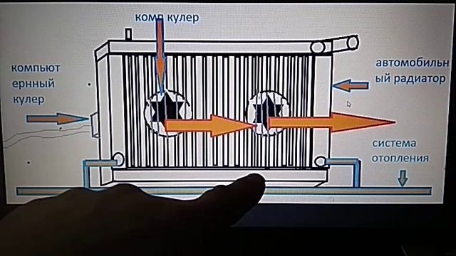 Отопление из автомобильных радиаторов быстро дёшево и эффективно.Возможно ли это? смотреть онлайн