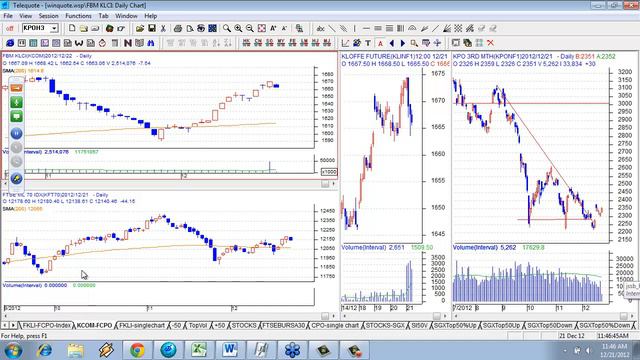 Friday Chart Clinic Weekly 21 Dec 2012 смотреть онлайн
