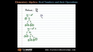 Reducing Fractions - Algebra - fwk - TryThis01-0401