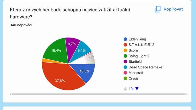 Jak (NE)VYŠLY Vaše PREDIKCE na rok 2022! смотреть онлайн