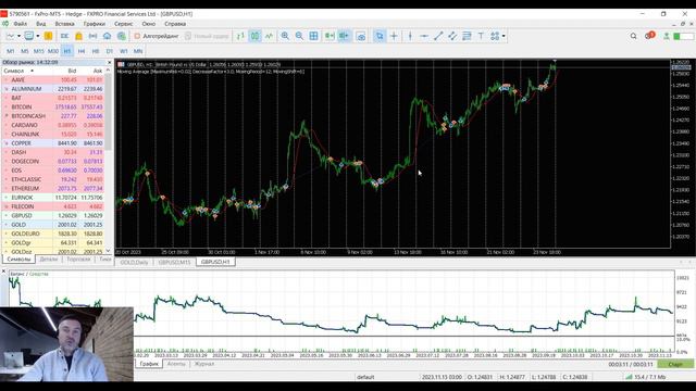 Тестирование торговых стратегий: Секреты Эффективной Торговли 📈 | Трейдинг с FxPro 💰