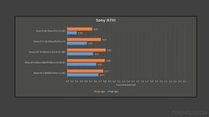 Commlite CM-ENF-E1 PRO v06: Nikon lenses on Sony A7 III