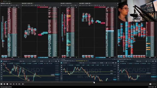 Как торговать отскоки? Скальпинг на Binance. Торговля фьючерсами на крипте.