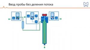 Хроматэк Аналитик 3.1. Создание метода инструмента