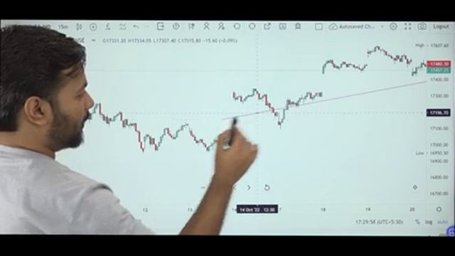 "Pitchfork" Share Trading Tool 95% Traders Ignored смотреть онлайн