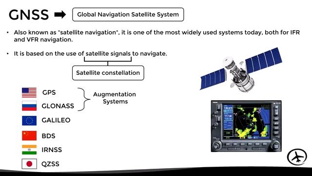 Methods and Systems of Air Navigation