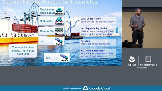 Learn how to Leverage Kubernetes to Support 12 Factor for Enterprise Apps - Brad Topol смотреть онлайн