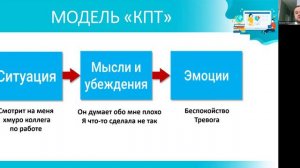 Видео инструкция, как осознавать негативные мысли, негативные установки.