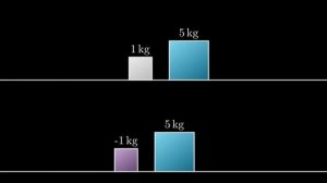 What Does Negative Mass Mean? Part 1 #SoME1