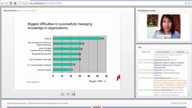 Knowledge Management -   управление знаниями
