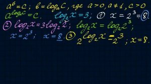 Решение логарифмических уравнений и неравенств