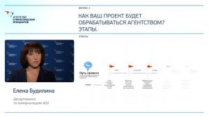 АСИ. Как подать проект в Агентство стратегических инициатив?