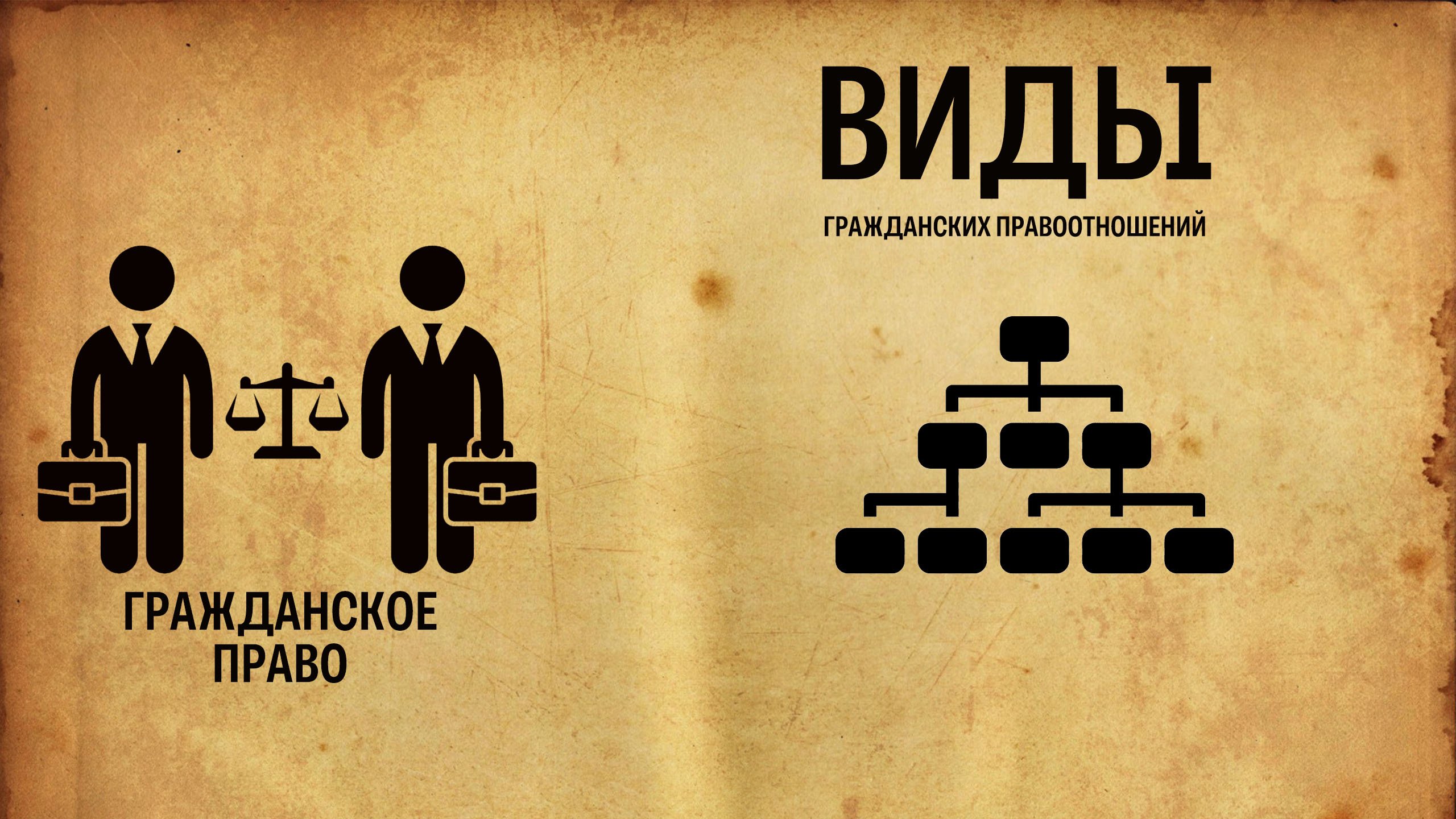 Виды гражданских правоотношений