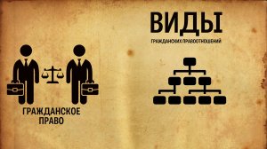 Виды гражданских правоотношений
