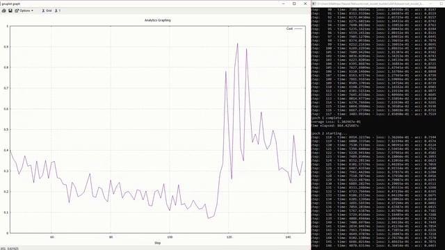 Convolutional Neural Network Training on the MNIST Dataset смотреть онлайн