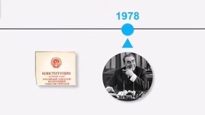 История Конституции РФ