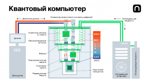 Квантовый компьютер - следующая революция!