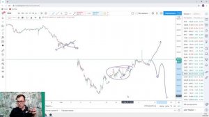 НЕФТЬ, сокращают добычу! Рынок акций РАСТЁТ. Рассмотрим перспективу. Прогноз российского рынка и ру