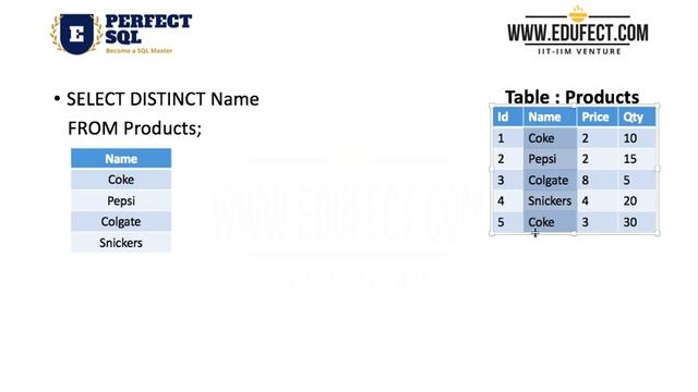 Perfect SQL - Lesson L2#1 - Order by, Distinct, Limit смотреть онлайн