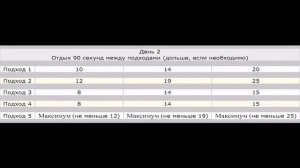 Как научиться отжиматься 100 раз подряд?