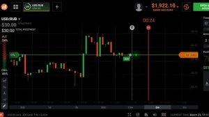 Trade on Forex options. 23/03/2016. USD/RUB 14