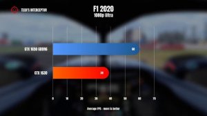 GTX 1630 VS GTX 1650 GDDR6 - GTX 1630 gpu benchmark test in 10 games 1080p 1440p