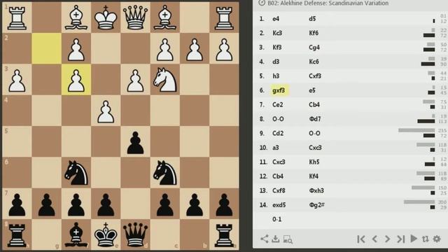 Вариант Скандинавской защиты:Рокировка на открытого короля смотреть онлайн