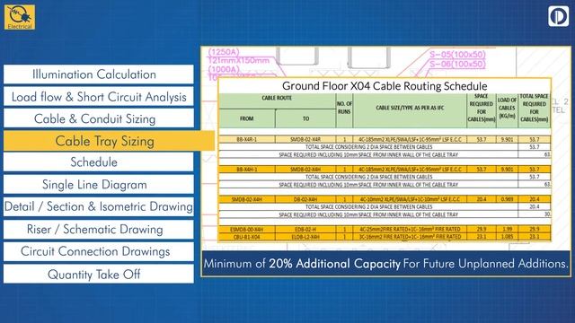 BIM Workflow for Electrical Design