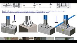 Моделирование стальных узлов в некоммерческой ЛИРА-САПР. Жёсткость узлов и устойчивость колонн.