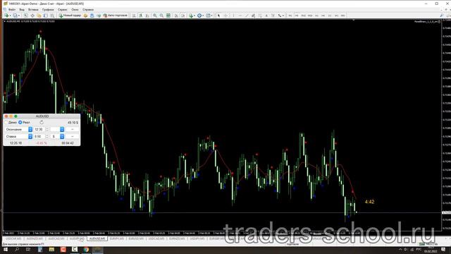 Что именно такие индикаторы способны сделать с вашим депозитом. Наглядный пример смотреть онлайн