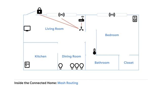 Getting started with Project CHIP | Session смотреть онлайн