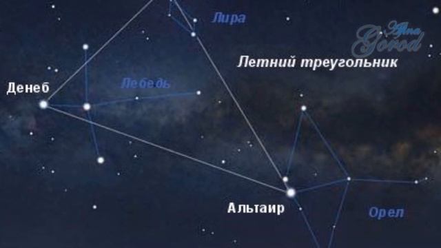 Созвездия, какими они бывают? Летний и зимний треугольники смотреть онлайн