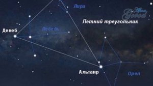 Созвездия, какими они бывают? Летний и зимний треугольники