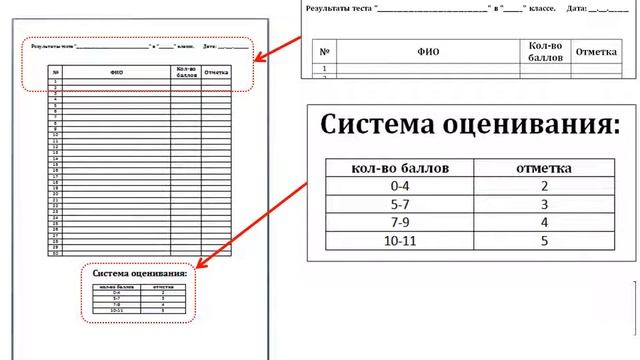 Как я применяю данные тесты на уроках смотреть онлайн