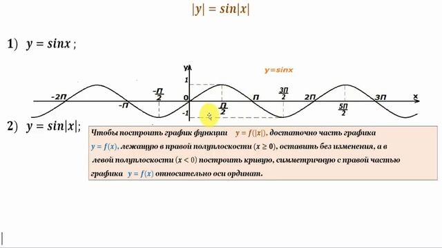 Преобразование графиков функций.Часть 8.Transformation of function graphs. Part 8. смотреть онлайн