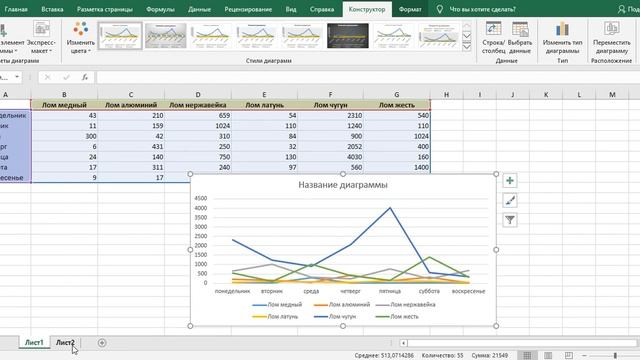 Как сделать график по таблице в EXCEL
