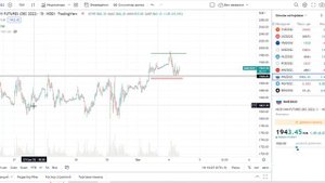 Торгую фьючерсом на индекс Мосбиржи (мини)