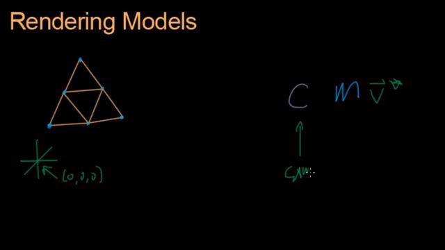 Math for Game Developers - Model Transform Matrix (720p)