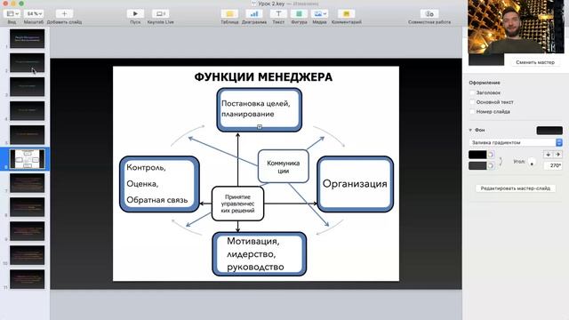 Урок 1. Функции менеджера. Цикл менеджмента