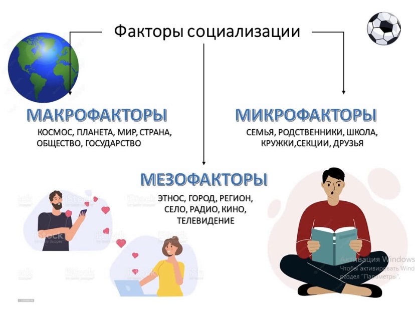 Факторы социализации