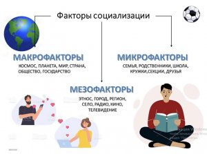 Факторы социализации